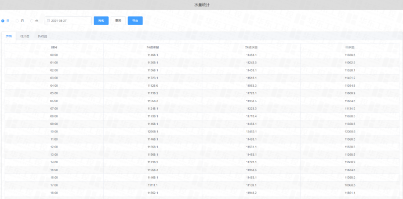 華東工控-可視化數(shù)據(jù)報(bào)表