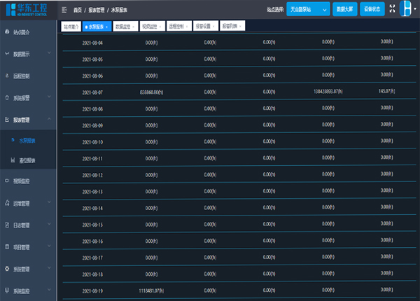華東工控智慧泵站管控平臺(tái)