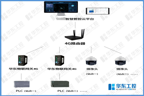 華東工控-智慧泵站集中管理平臺(tái)