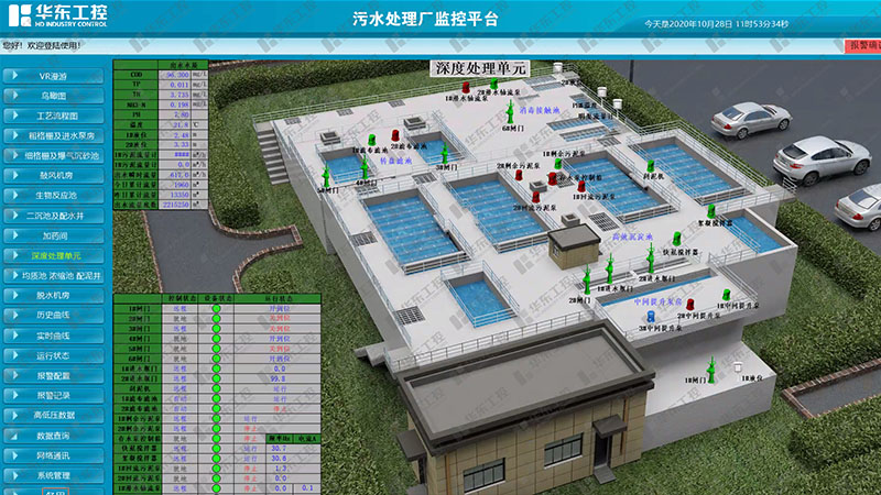 華東工控-污水處理廠(chǎng)監(jiān)控平臺(tái)