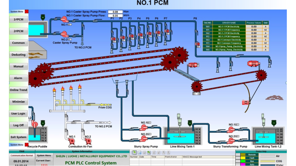 鑄鐵機(jī)控制系統(tǒng)案例