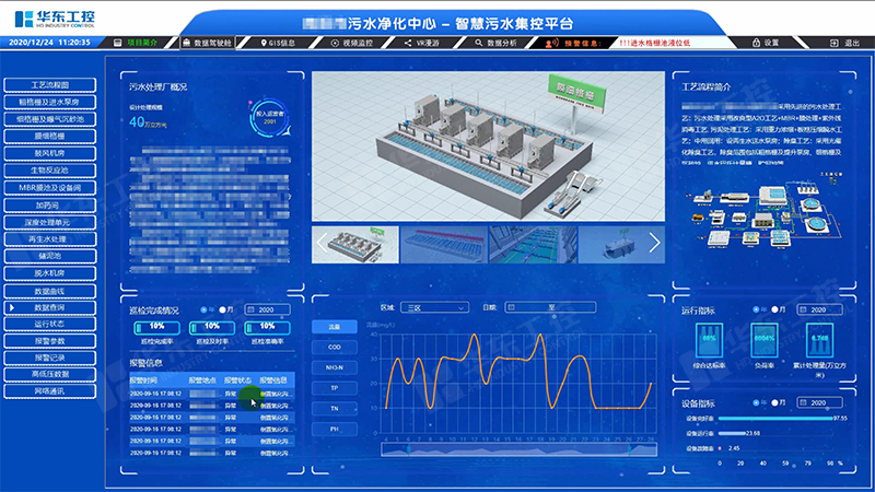 污水處理廠數(shù)字化管理平臺推動智能化建設(shè)