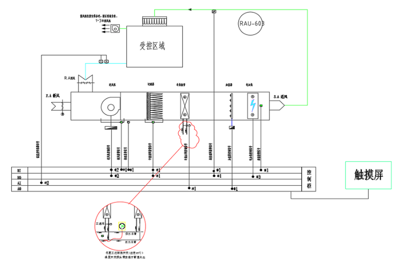 醫(yī)院手術(shù)室凈化空調(diào)控制系統(tǒng)結(jié)構(gòu)圖
