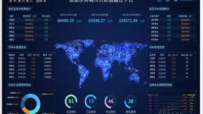 污水泵站智能控制系統(tǒng)八大作用，你了解嗎？