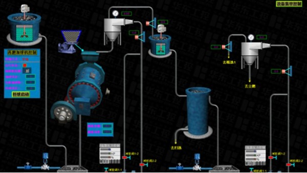 選礦自動(dòng)化控制系統(tǒng)：以技術(shù)特性驅(qū)動(dòng)智慧礦山高效發(fā)展
