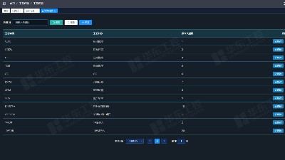 選礦破碎自動(dòng)化控制系統(tǒng)守護(hù)生產(chǎn)第一道工序