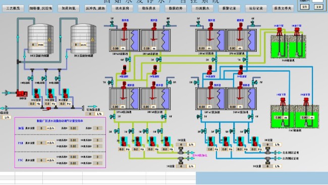 水廠控制系統(tǒng)